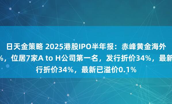 日天金策略 2025港股IPO半年报：赤峰黄金海外收入占比69%，位居7家A to H公司第一名，发行折价34%，最新已溢价0.1%